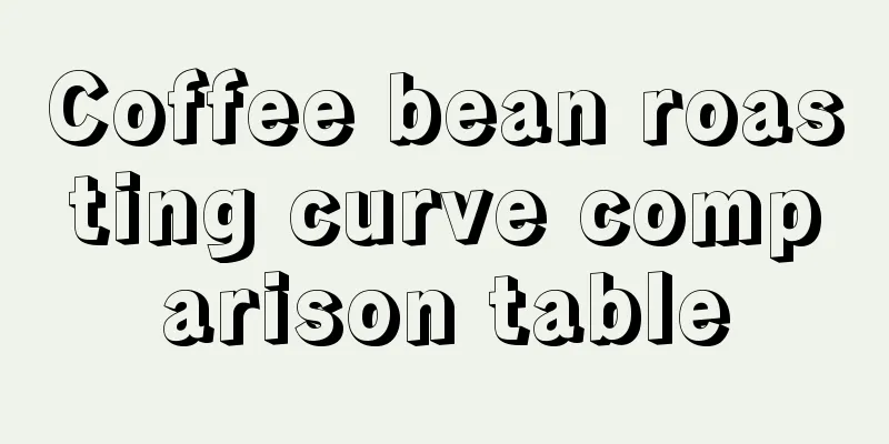 Coffee bean roasting curve comparison table