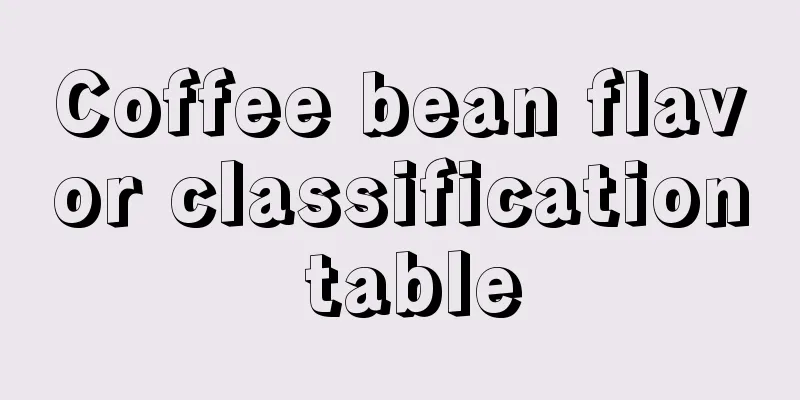 Coffee bean flavor classification table